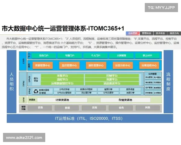赛事服务体系本季度向数字化运营转型，实现多平台协同管理